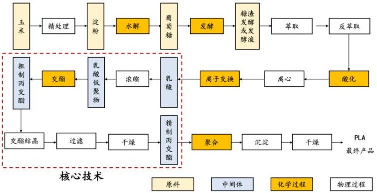 元琛科技