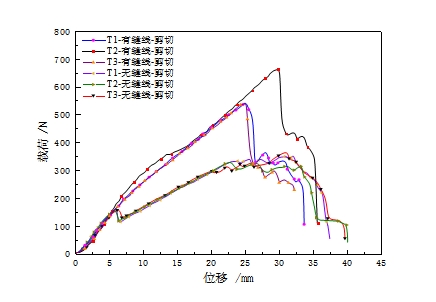 元琛科技