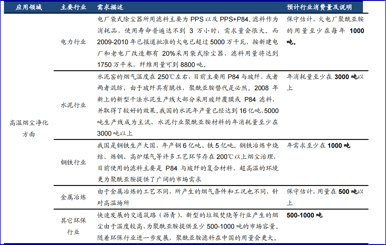 元琛科技