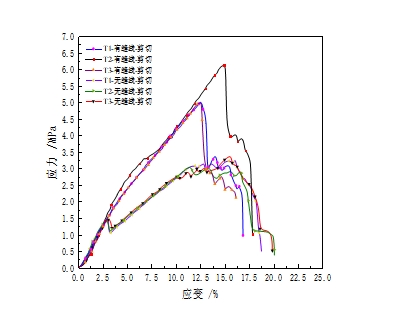 元琛科技