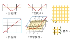 元琛科技