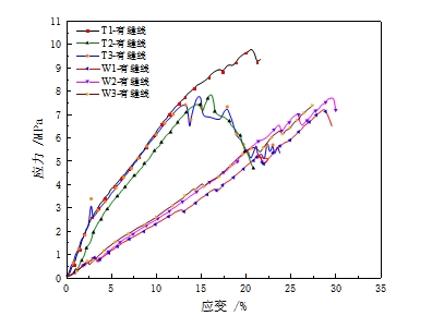 元琛科技