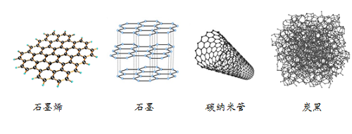 元琛科技