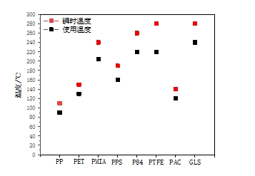 元琛科技