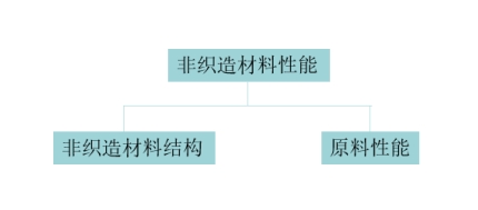 元琛科技