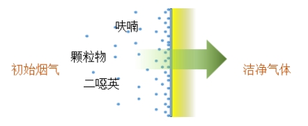 元琛科技