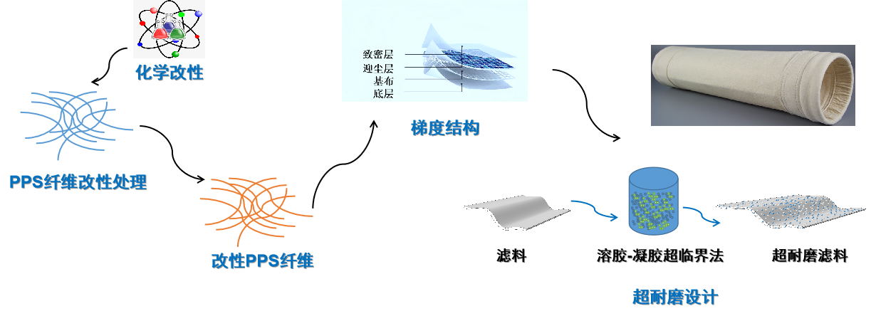 元琛科技