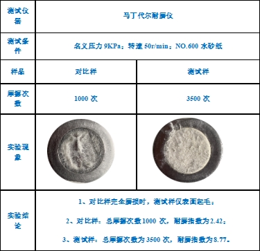 元琛科技