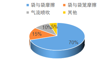 元琛科技