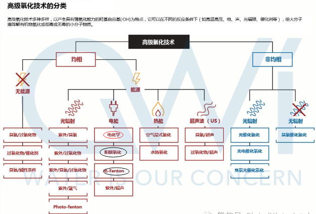 元琛科技