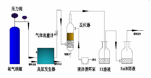元琛科技
