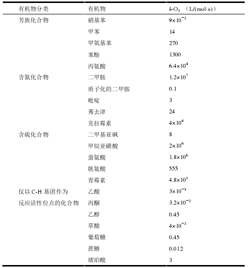 元琛科技