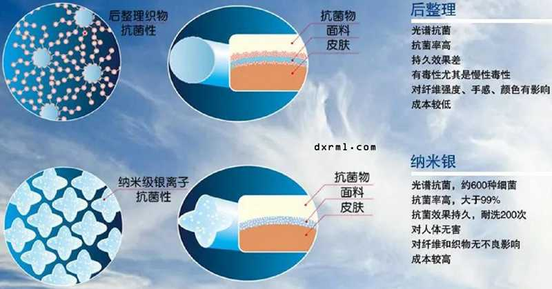 元琛科技