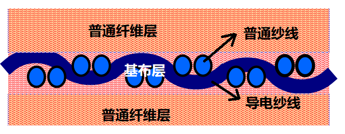 元琛科技