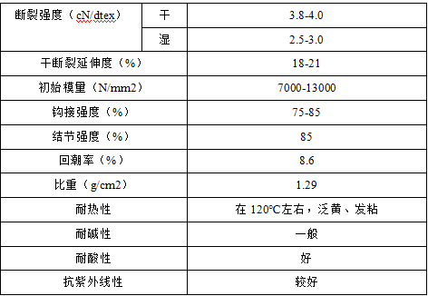 元琛科技